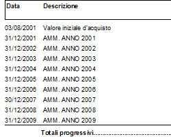 Tabelle Cespiti